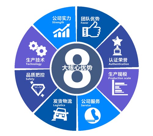聚脲涂料化工儲罐內外壁防腐施工案例